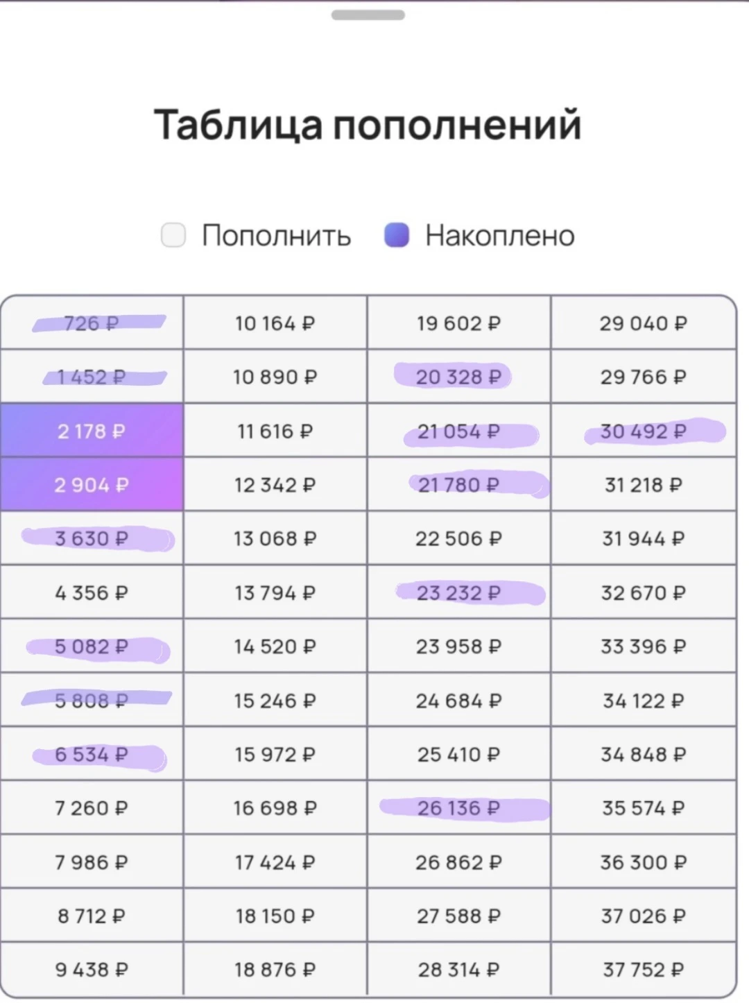 Понедельник. 15-я неделя моего челленджа «52 недели богатства». Старт был 22 февраля, и с тех пор — ни одного - изображение
