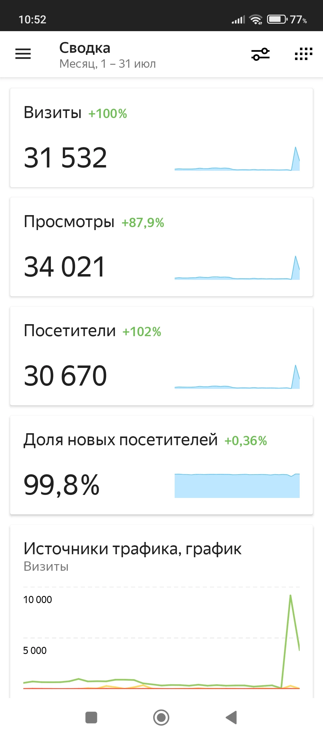 Статистика сайта: https://lhnews.ru Дешёвая и эффективная реклама: http://r.lhnews.ru/reklama - изображение