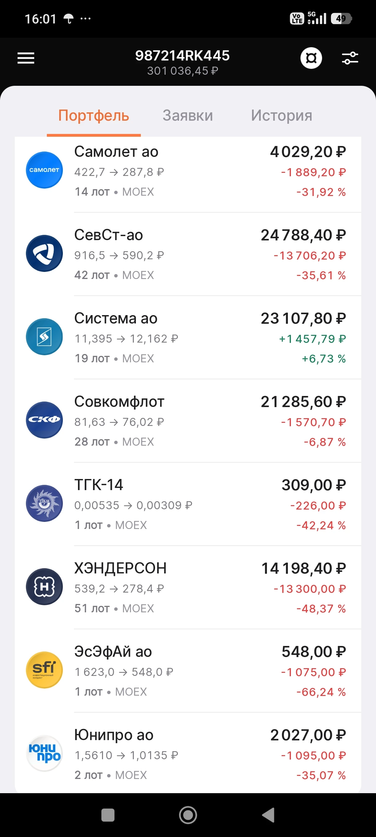 Я в каждый месяц провожу своеобразный Баттл работа - пассивный доход. Отсчёт идёт с середины одного месяца по - изображение
