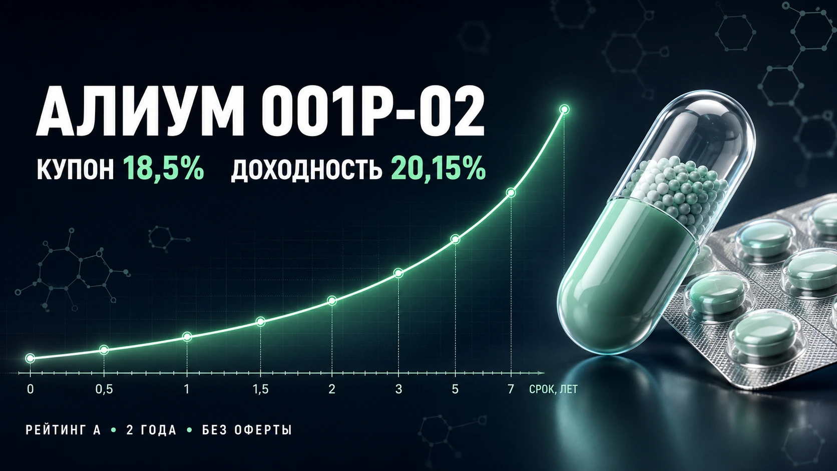 Сегодня с 11:00 до 15:00 мск идёт книга по новому выпуску Алиума, фармактива из периметра $AFKS. Два года, - изображение