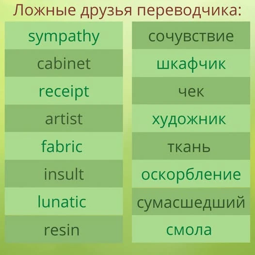 #английский #английскийязык #финансовыйанглийский - изображение