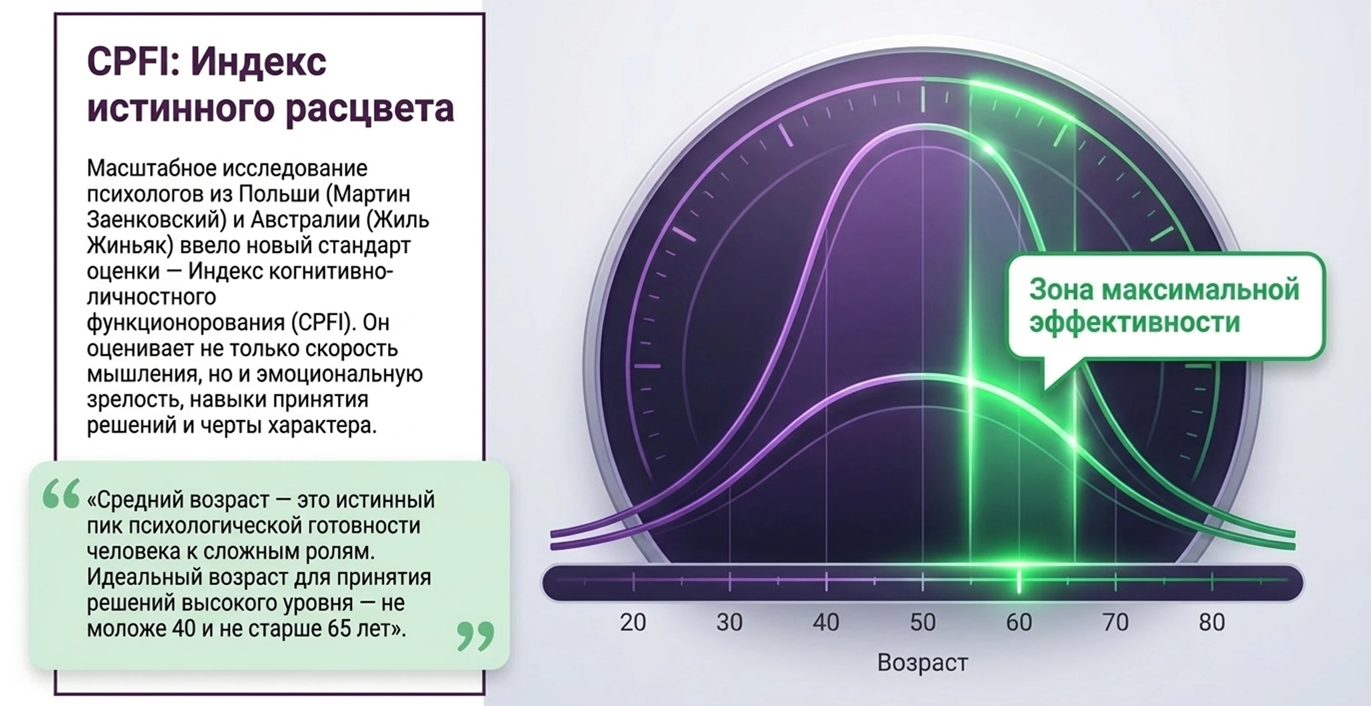 Традиционно считается, что умственные способности достигают пика к 20–30 годам, а дальше начинается неизбежный - изображение