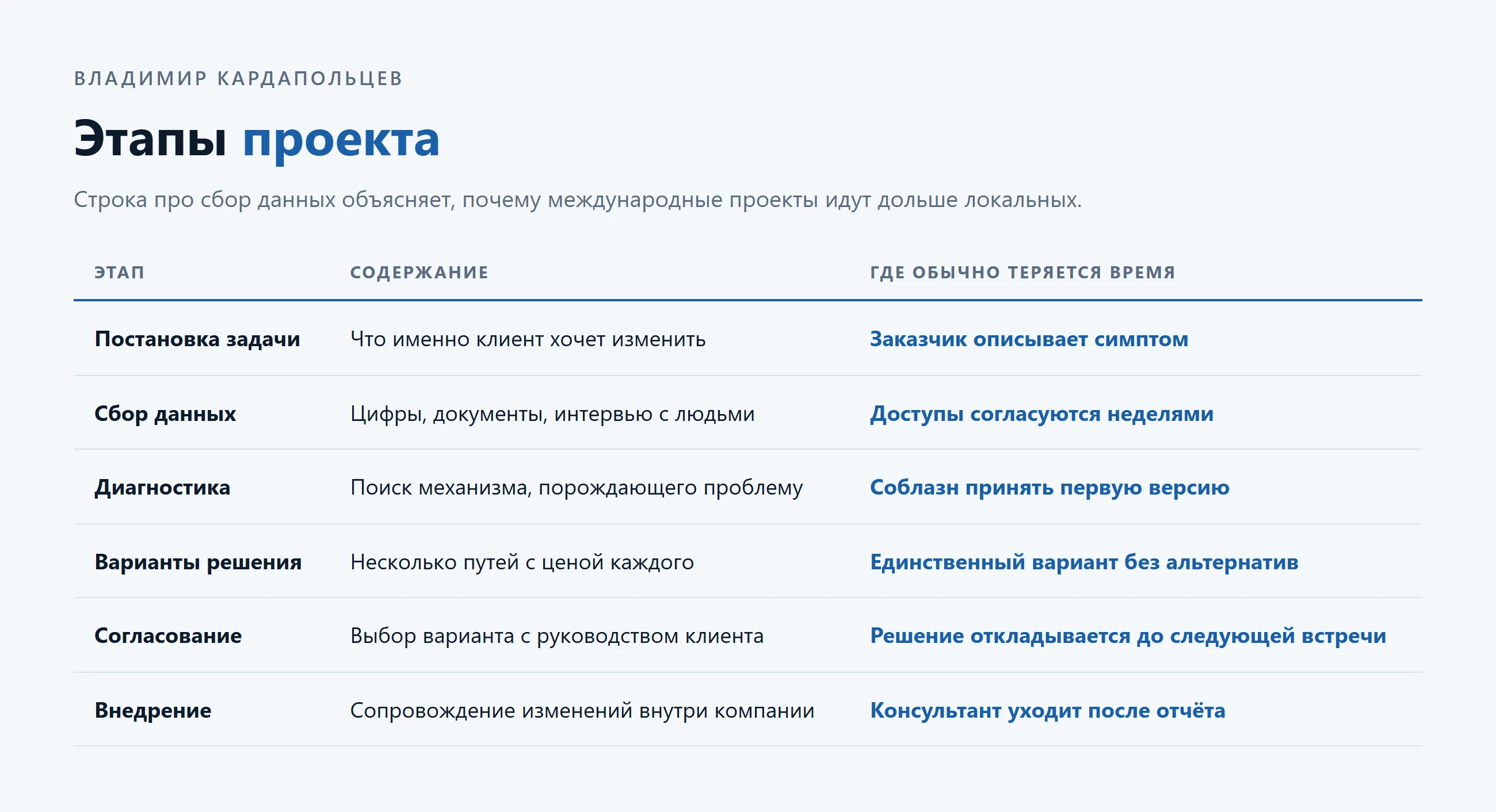 Владимир Кардапольцев о работе международного консультанта: проекты, культуры и режим Владимир Кардапольцев - изображение