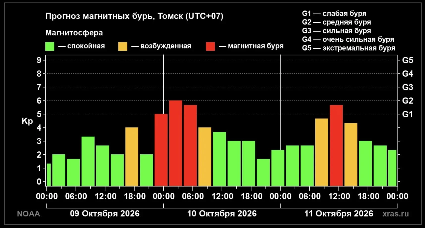 🧲 К Земле летят три облака плазмы: вечером ждут магнитные бури и полярные сияния К нашей планете направляются - изображение