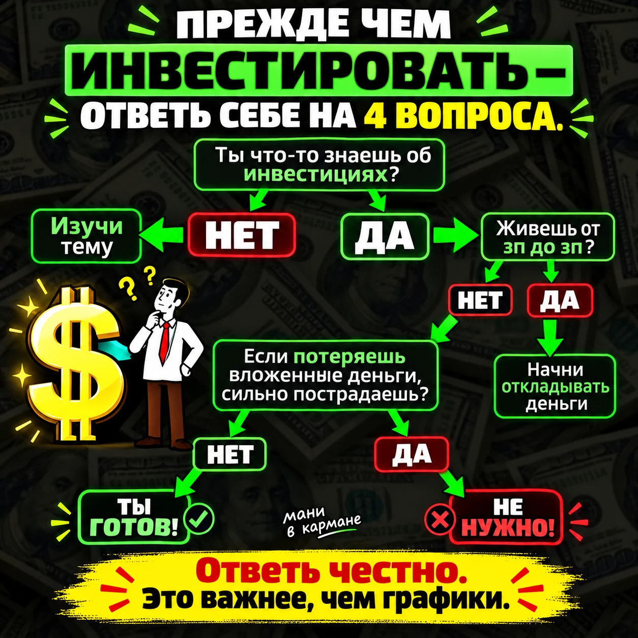 #инвестициидляначинающих #финансоваяграмотность #психологияинвестора #риски #какначатьинвестировать - изображение