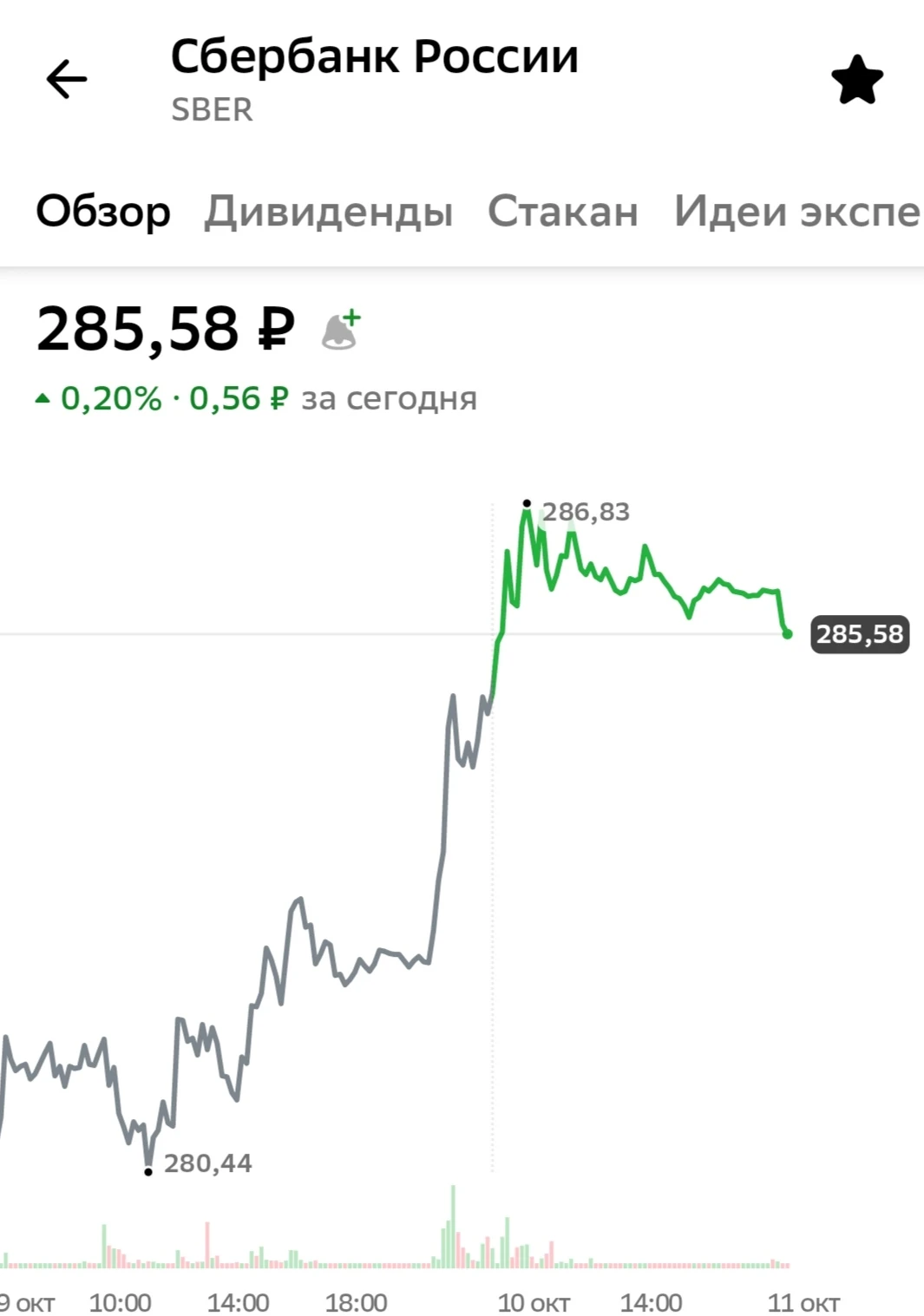 Пока сбойт, могут скочки широкие быть. Что, объяснять. Вы все здесь с опытом ❤️ Не один сбой пережили 🤝 Люди - изображение