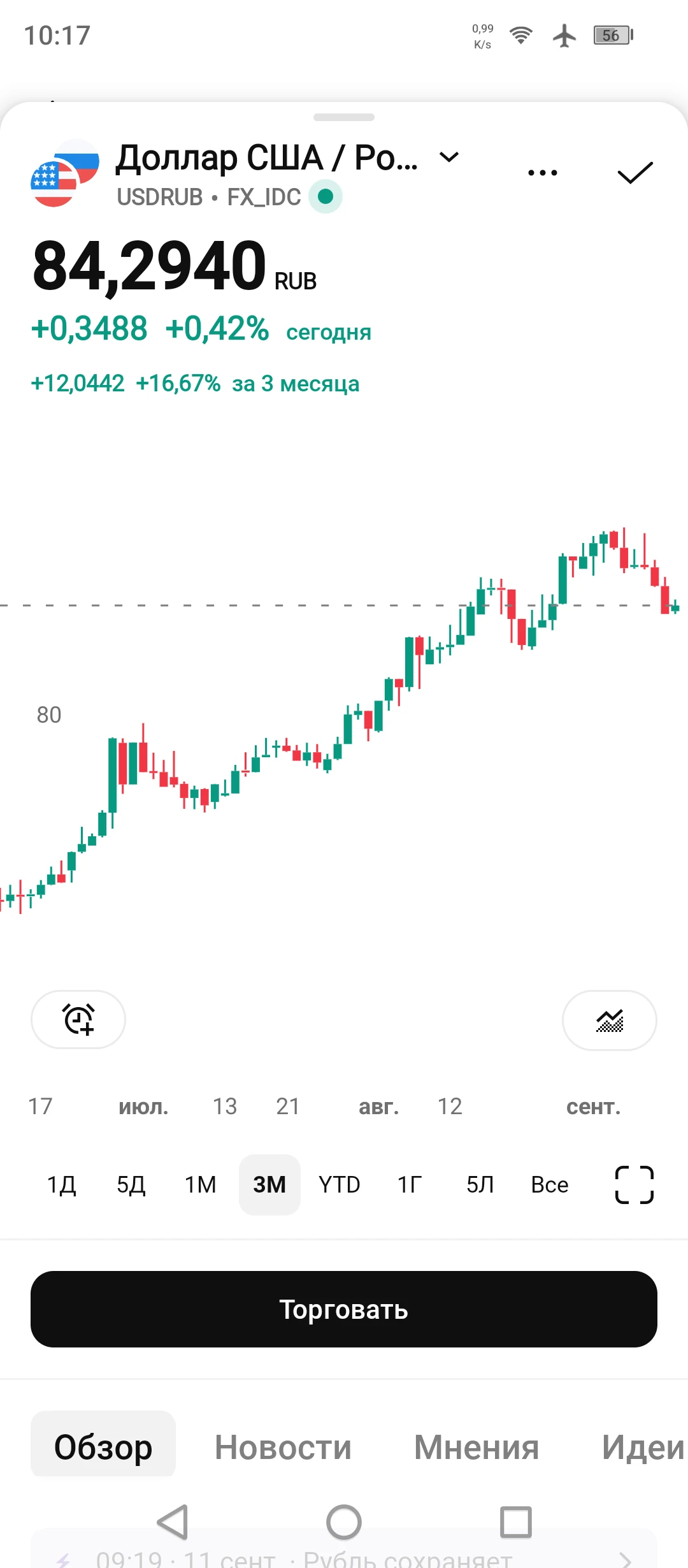 Доллар растёт!Нефть тоже растёт!Сургутнефтегаз 🤗Можно конечно долго вытряхивать хомяков, но того кто понимает - изображение