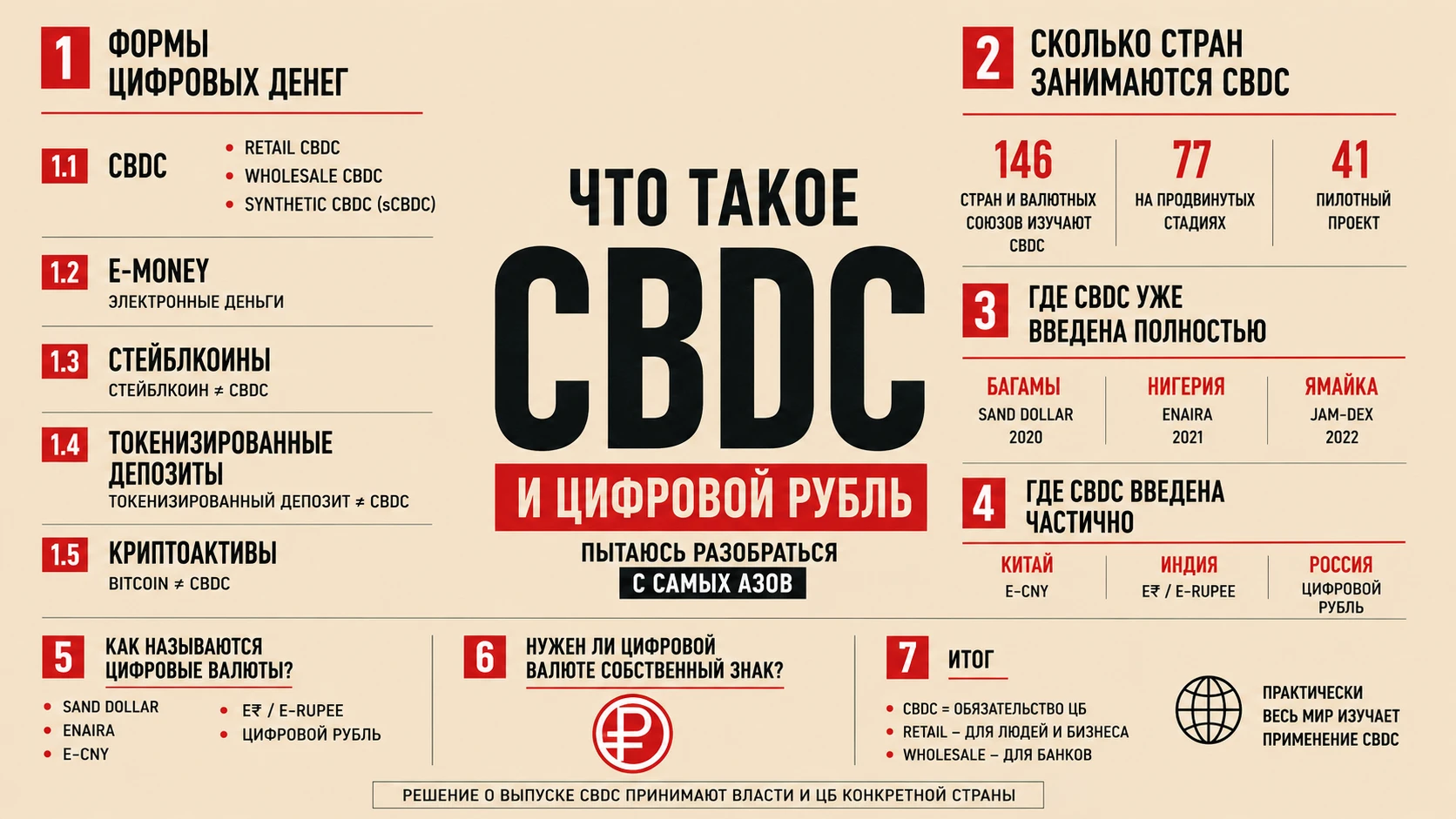 Попыталась понять цифровую валюту, а не бояться. Начала с азов. У меня две крайности мышления (те, кто читал мои - изображение