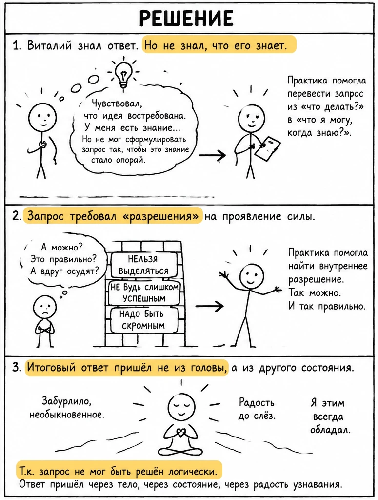 Потому что очень часто ошибка начинается не в расчётах, а ещё раньше — в самой постановке задачи. Например, - изображение