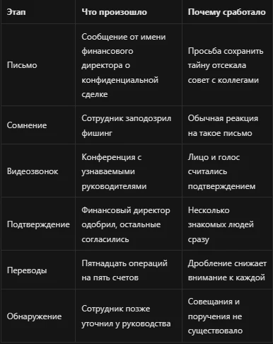 Ilia Zavialov разбирает схему, которая сломала привычное правило корпоративной безопасности: если письмо кажется - изображение