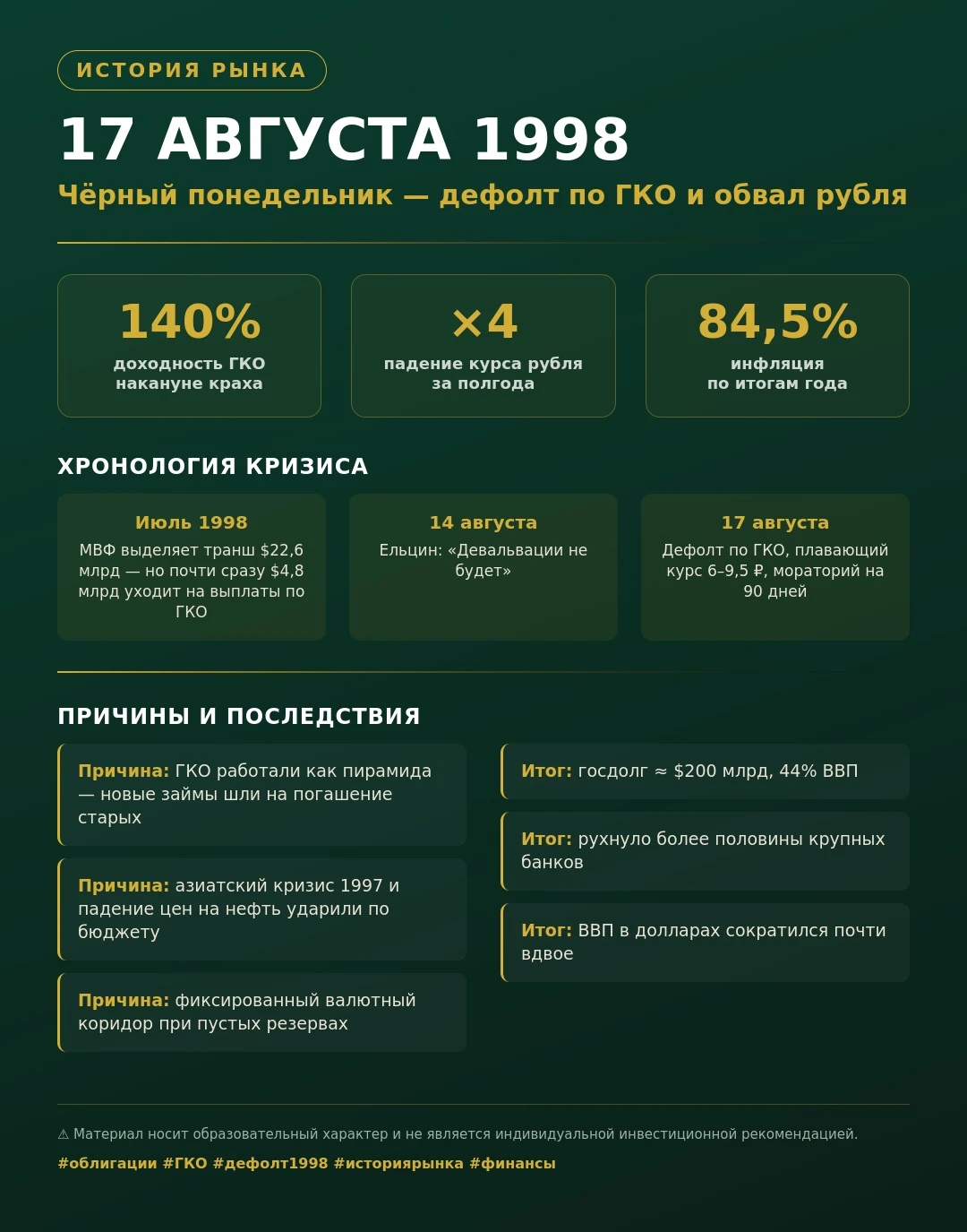 📅 17 АВГУСТА 1998 — ЧЁРНЫЙ ПОНЕДЕЛЬНИК Как рынок ГКО обрушил экономику России Ровно 28 лет назад, 14 августа - изображение