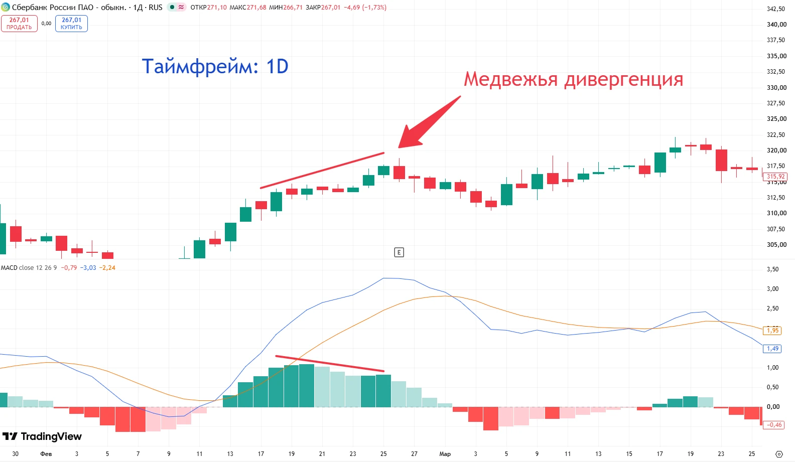 Сейчас российский рынок — это сплошные «рваные» тренды: резкий импульс на новостях — и тут же откат на панике - изображение