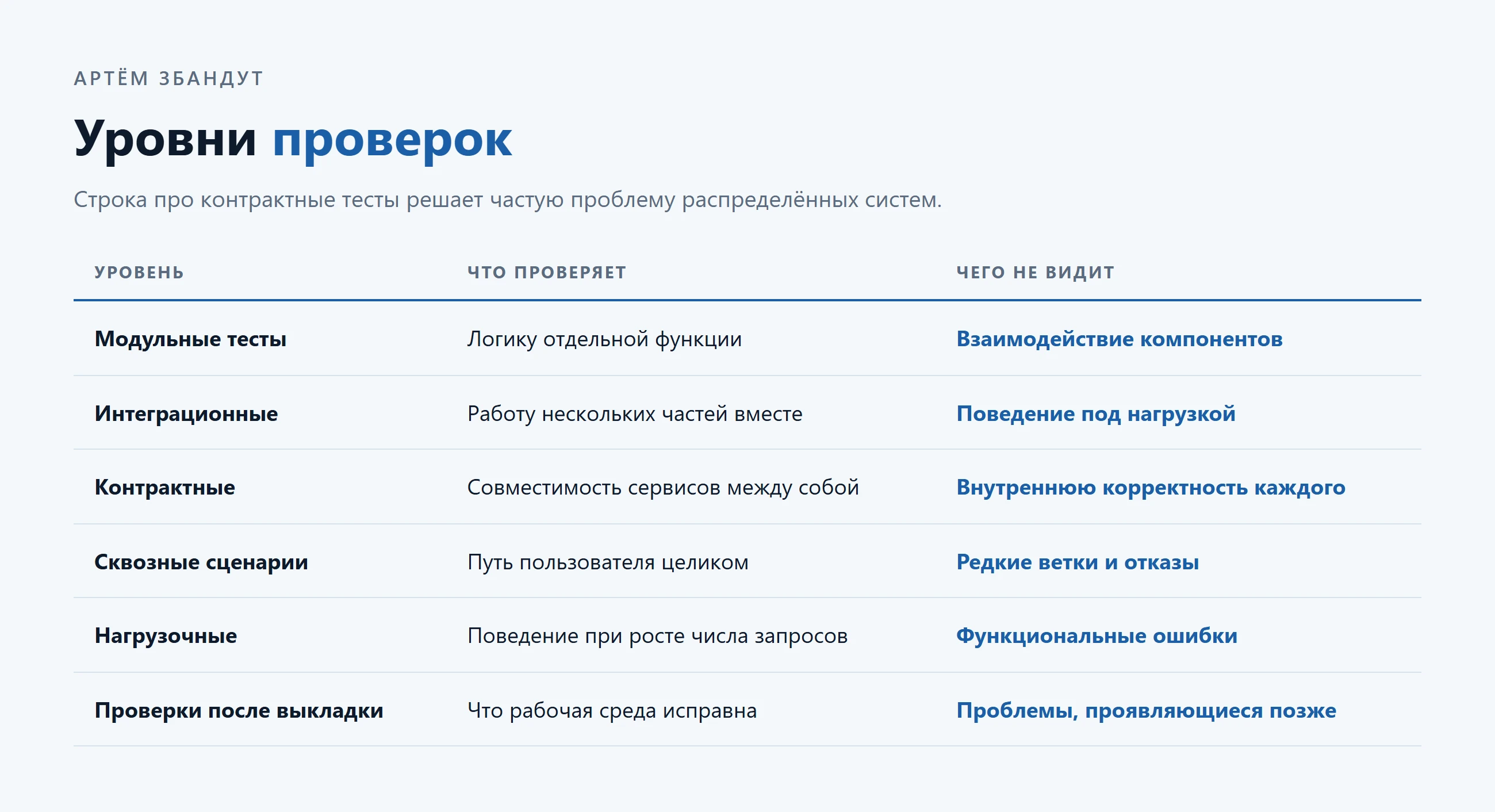 Артём Збандут выстраивает процессы разработки в финтех-платформе, где автоматические проверки выполняют роль - изображение