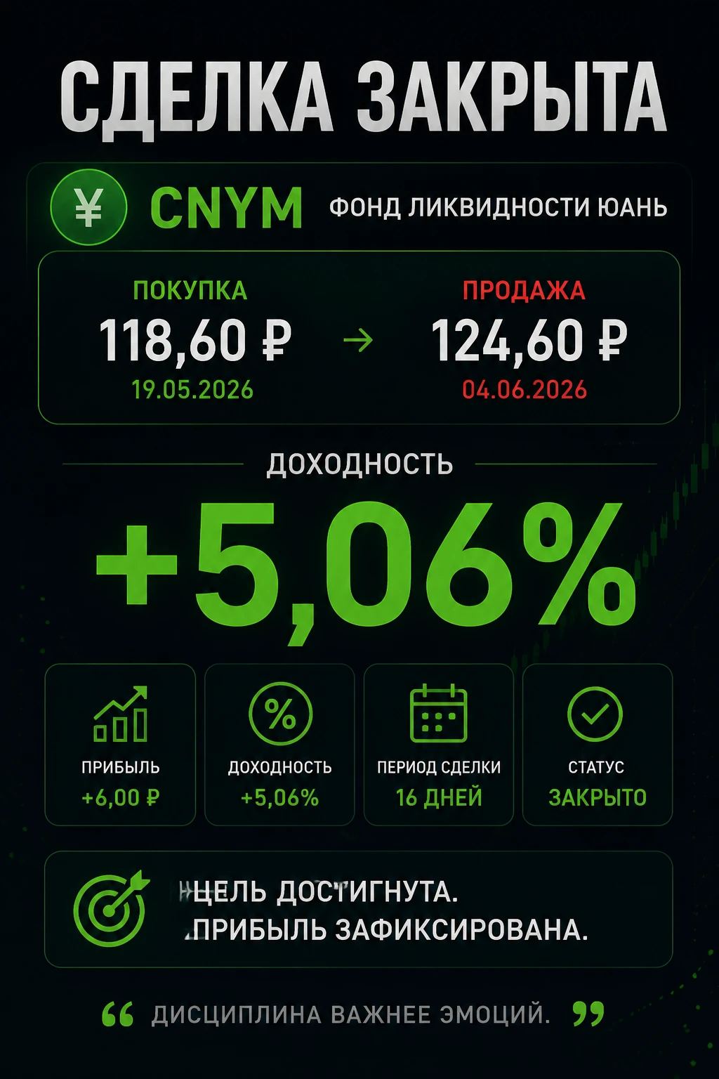 Сделку закрыл, пока рынок дает прибыль не буду жадничать 🙂 - изображение