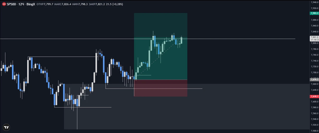 #SP500 - изображение