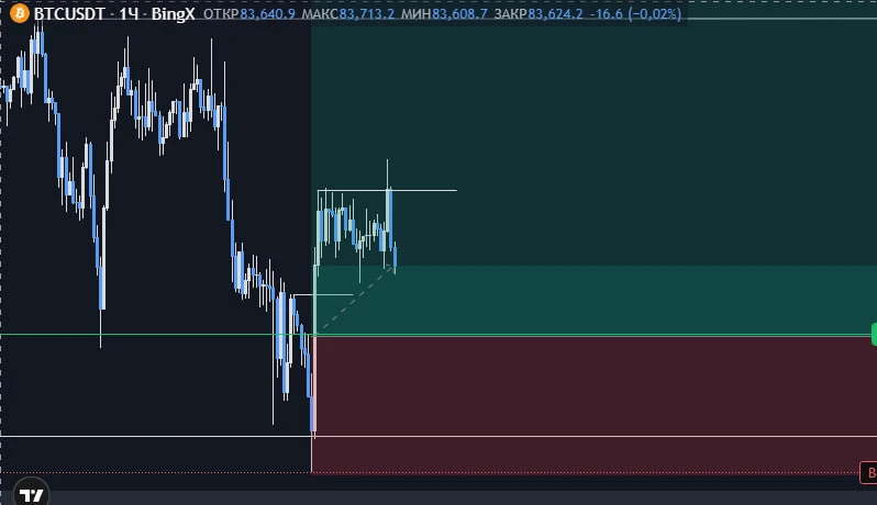 #BTC Пока ничего такого. - изображение