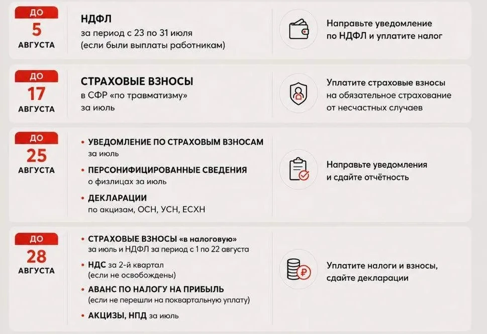 Уже в первые дни августа нужно закрыть НДФЛ за конец июля, к середине августа заплатить страховые взносы «на - изображение