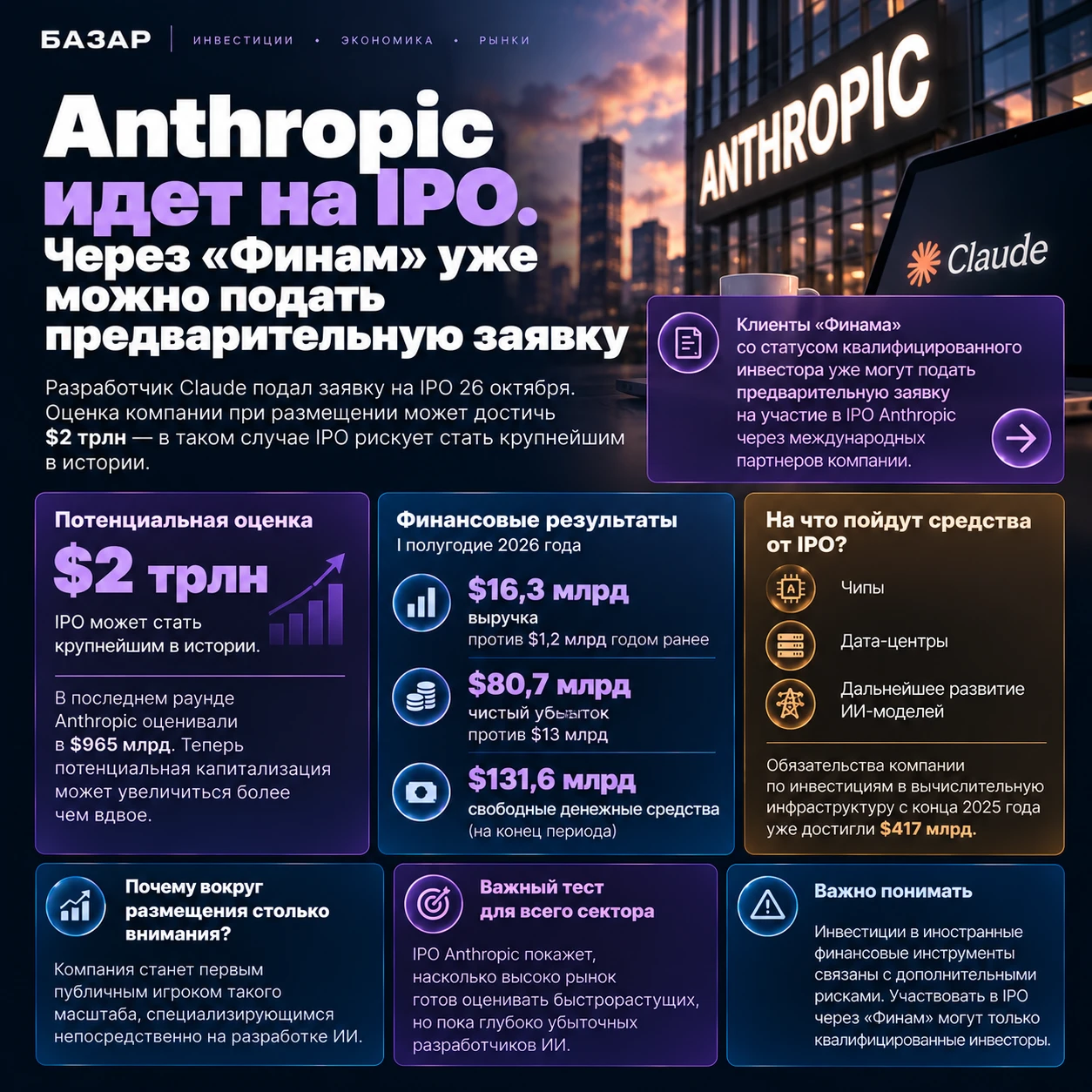 Разработчик Claude подал заявку на IPO 26 октября. Оценка компании при размещении может достичь $2 трлн — в - изображение