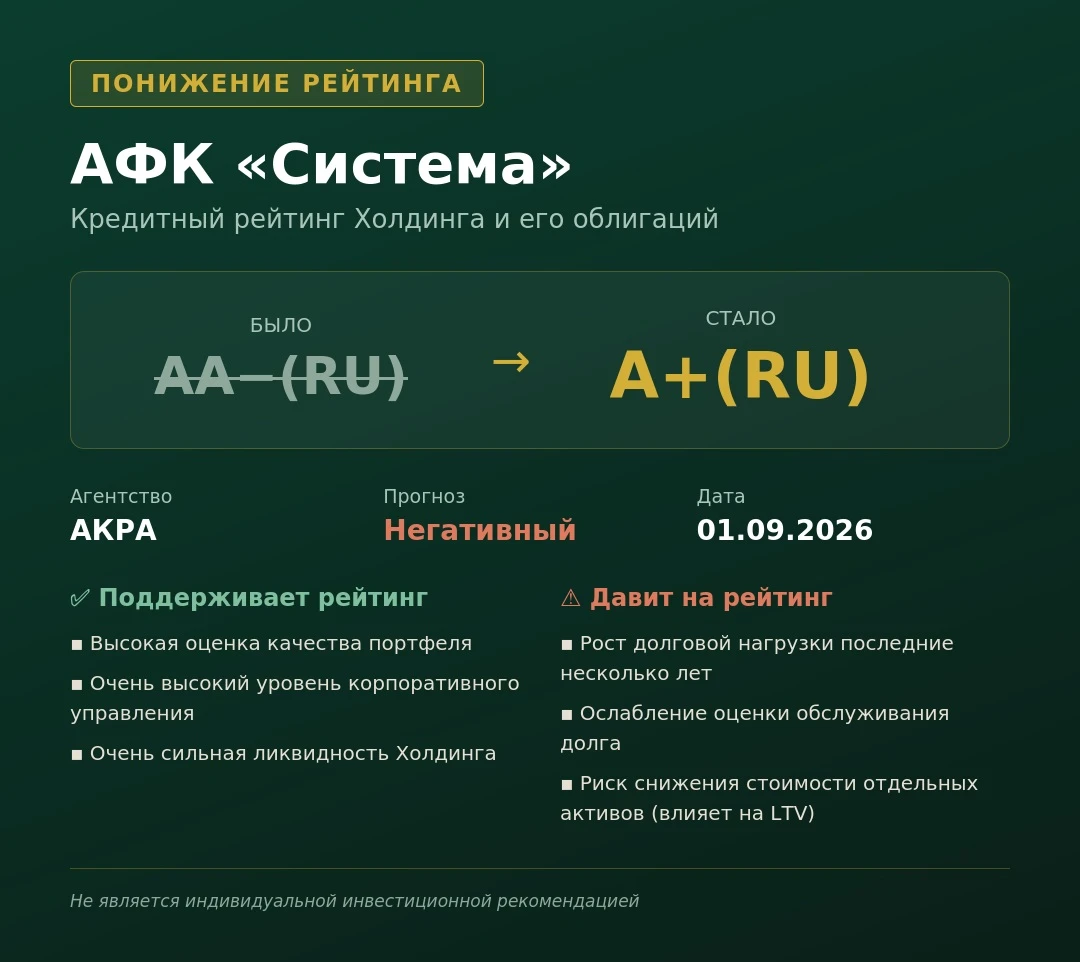 🔻 АКРА понизило рейтинг АФК «Система» Агентство АКРА понизило кредитный рейтинг ПАО АФК «Система» и его - изображение