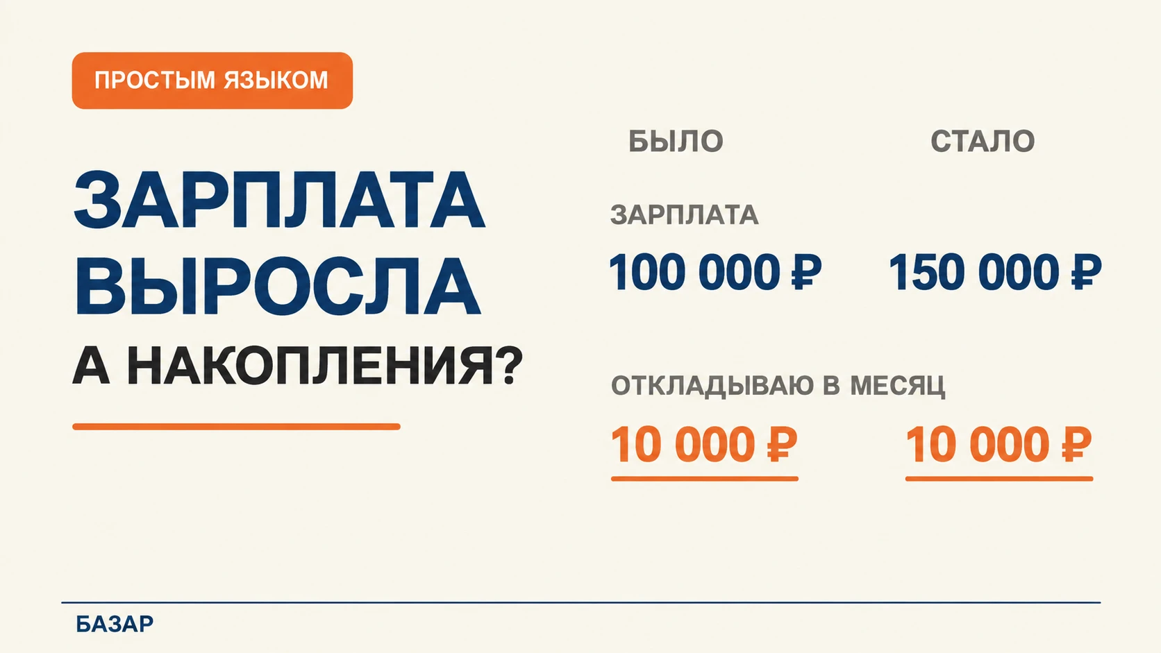 Получал 100 тысяч. Тратил 90, откладывал 10. Стал получать 150 тысяч. Можно чаще заказывать еду, купить телефон - изображение
