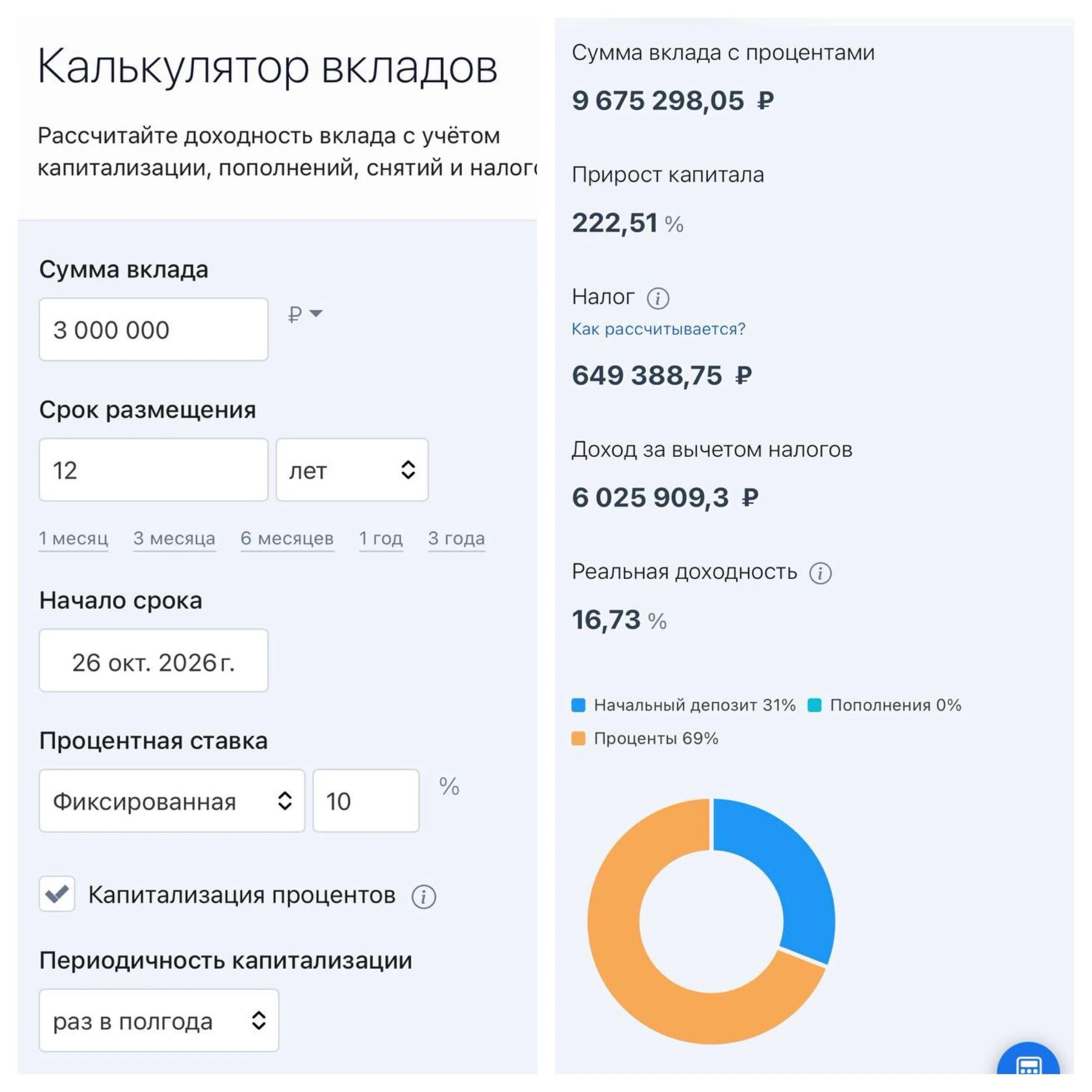 3 млн рублей: как без риска сохранить от инфляции? Это не кажется сейчас сложным вопросом. На вкладах - изображение