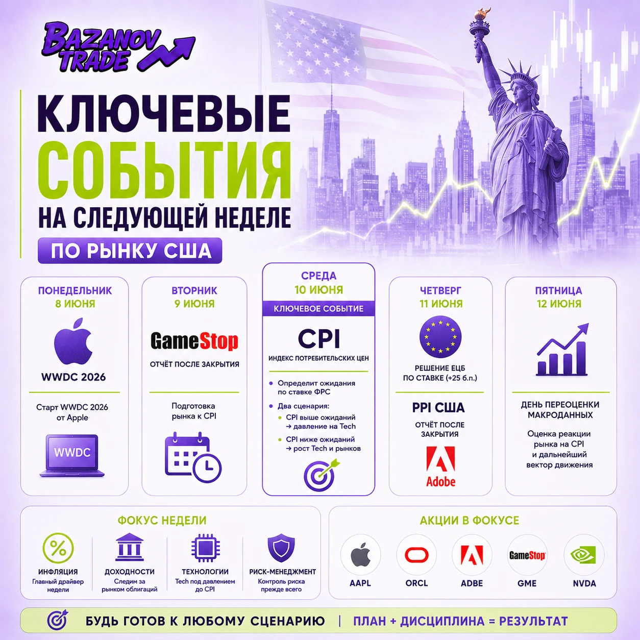 🧭 Вектор недели: куда дует ветер? Прошлая неделя закончилась важным изменением нарратива. Сильный отчет по - изображение