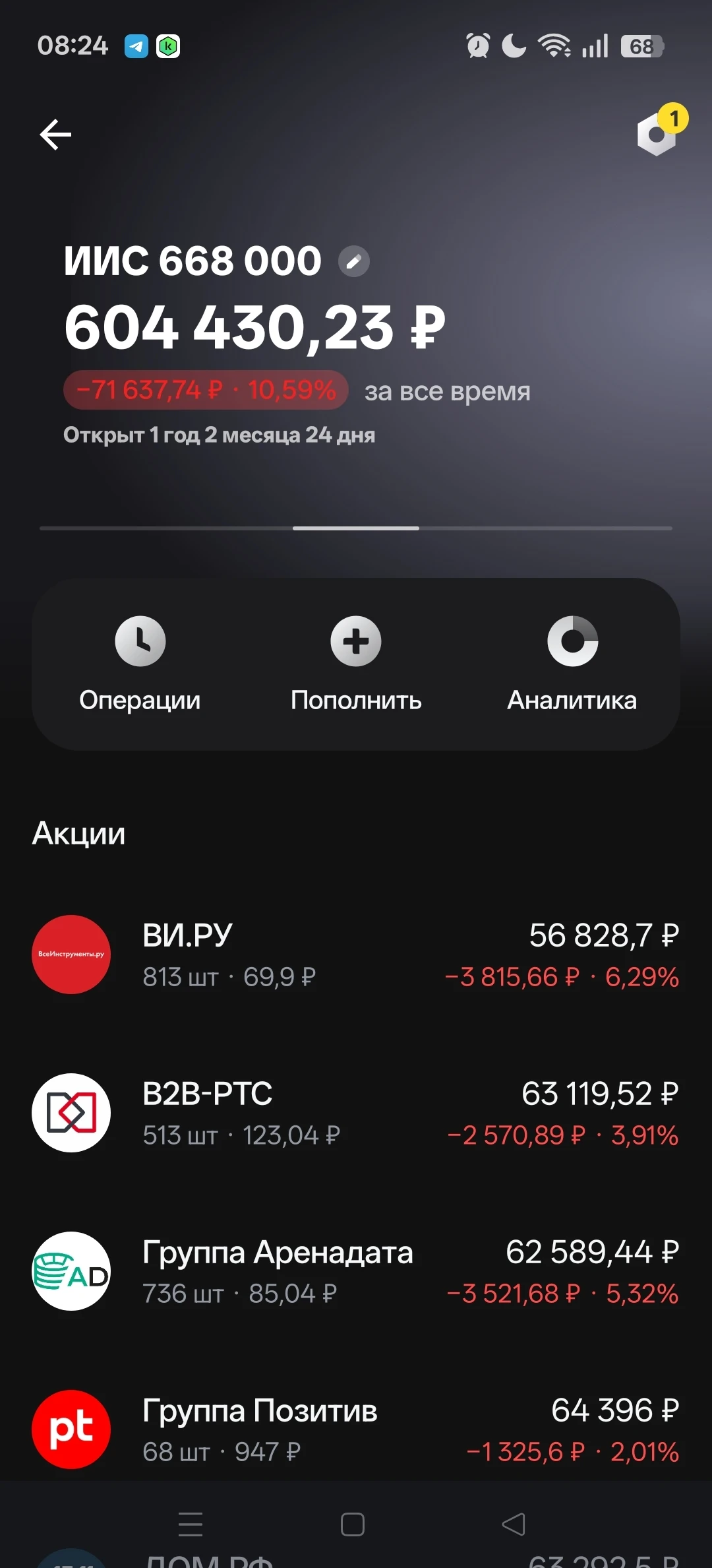 #ПубличныйИИС Публичный ИИС. Месяц 15. С 09.06.2025: ✅ Прямая доходность ИИС: -10,85% IMOEX2: -15,18% (Индекс - изображение