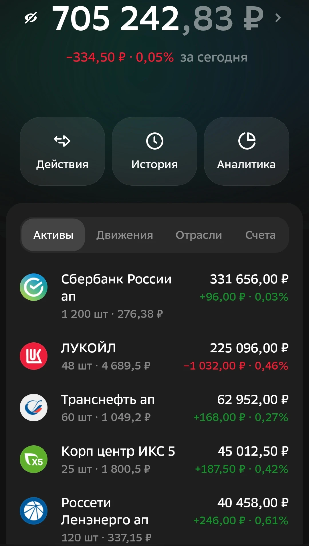 Наступил новый месяц, пора подводить итоги моих инвестиций за прошлый месяц. Напоминаю, что я обычный студент, - изображение