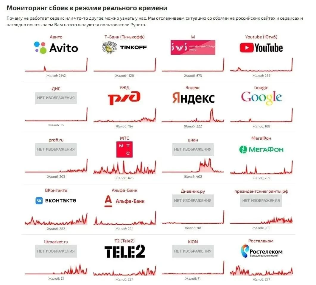 ⚡️В России произошёл масштабный сбой в работе интернета Многие российские сайты и сервисы перестали открываться. - изображение