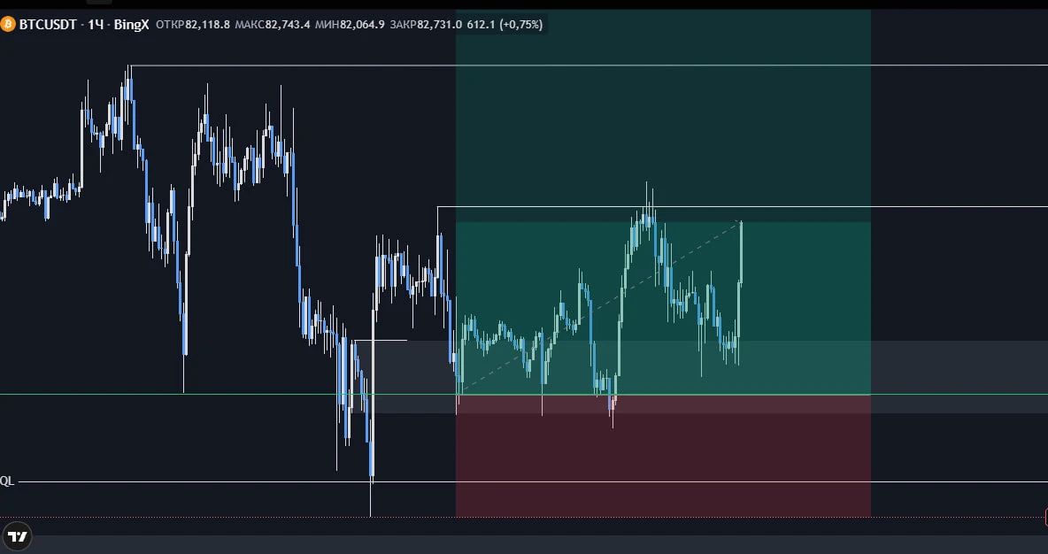 #BTC he's alive - изображение
