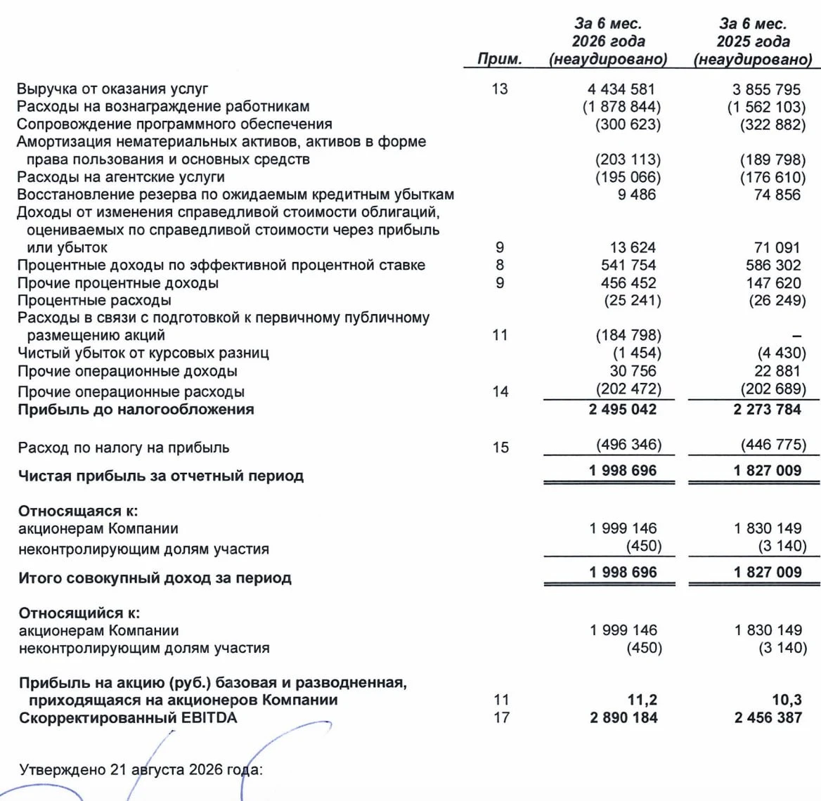 Про отчет B2B РТС🏦за 1 полугодие 2026 года не могу написать супер-подробно (пока в процессе наблюдения и - изображение