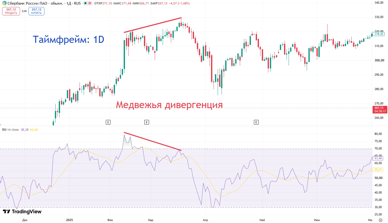 📉 На российском рынке волатильность давно перестала быть исключением — это новая норма. Резкие движения на 3–5 - изображение