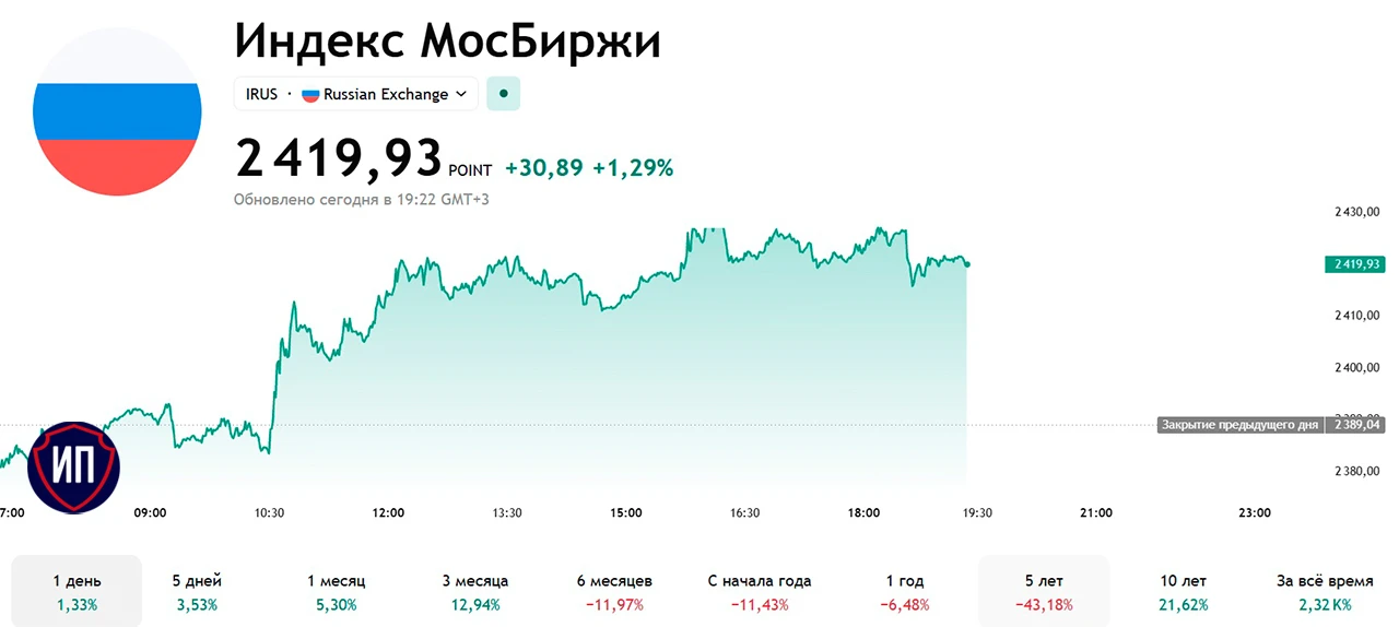 США и ЕС активно и оперативно готовят предложения по урегулированию украинского конфликта и возможному - изображение