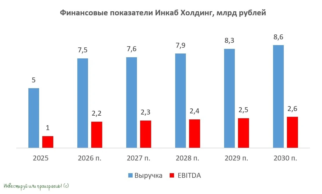 👏 Первый месяц лета радует нас яркими событиями: ПМЭФ, SmartLab Conf и второе в этом году IPO на Московской - изображение