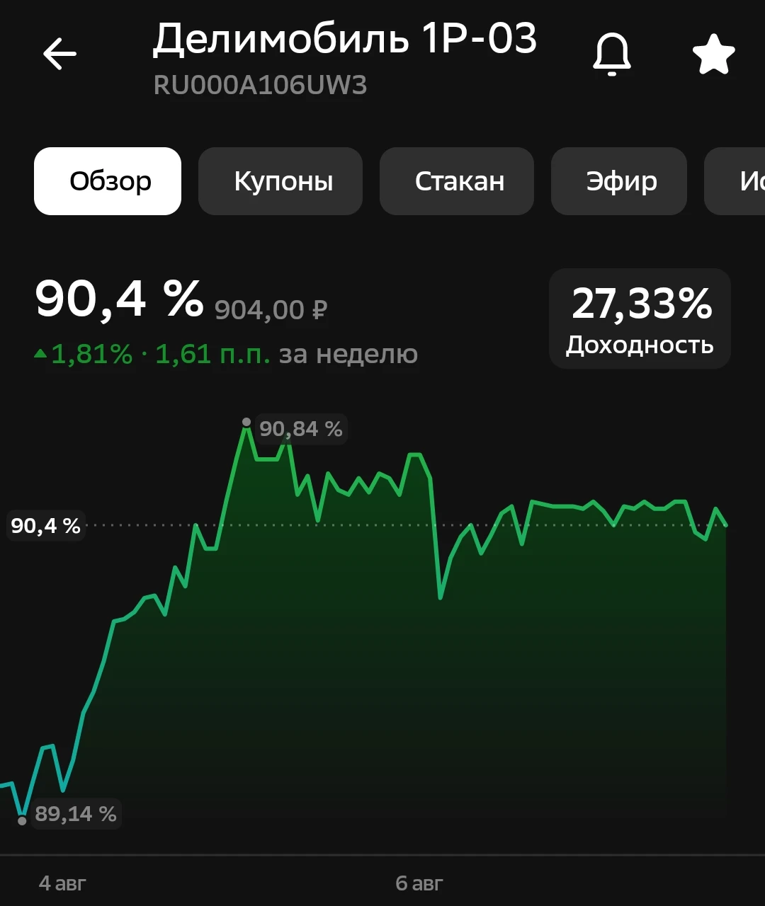 Делимобиль — очень противоречивая компания для меня. Единственная облигация что я нашла нынче — сейчас (на 7 - изображение