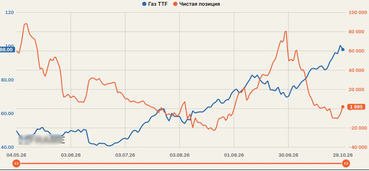 📊Стратегически цену продолжают сильно тянуть вверх. Этому способствует фундаментал, ТА и настроения толпы. Как - изображение