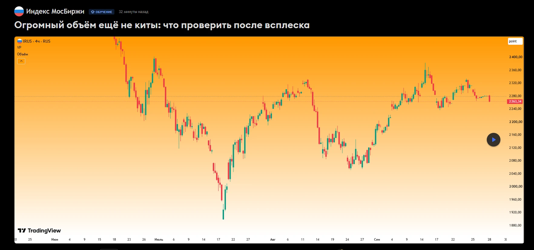 Всплеск объёма: крик толпы или один громкий сосед? 📢 Знакомая картина: на графике вырастает огромный столбец - изображение