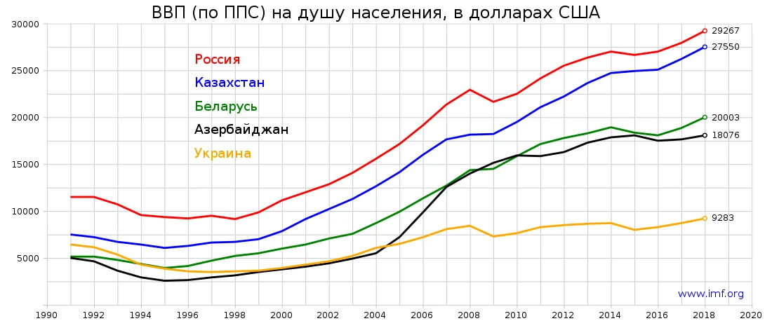 Смотришь на рейтинги — и будто листаешь ленту мемов: сегодня ты на 48‑м месте по доходу на душу населения, через - изображение
