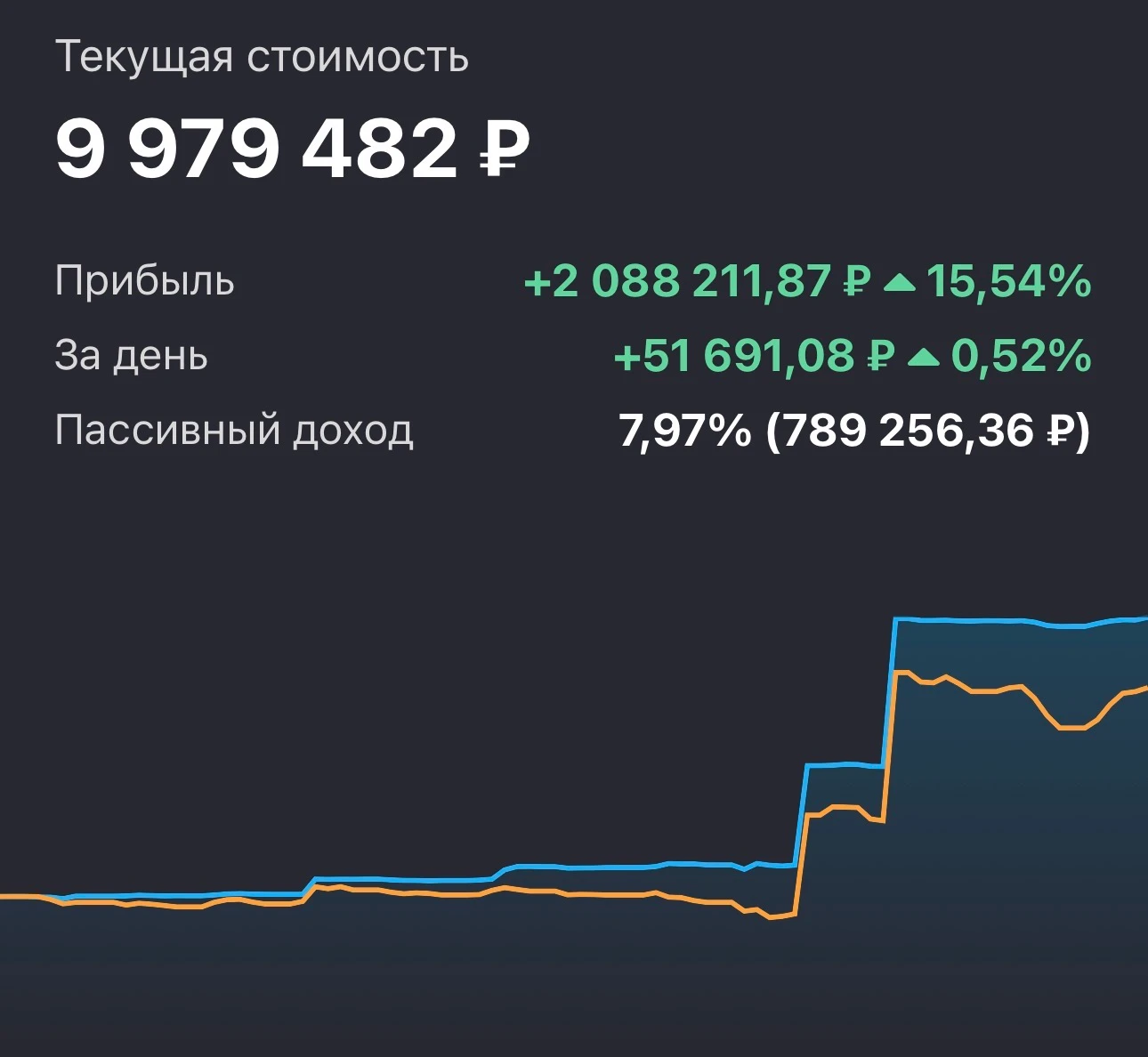 #мыслипорынку Привет, любители пассивного дохода! Всех поздравляю с понижением ставки и окончанием 19-недельного - изображение