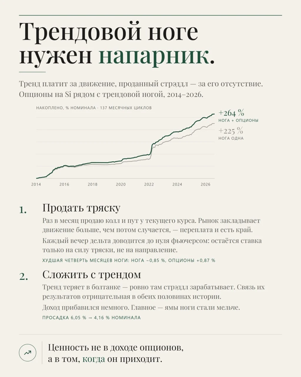🎯 Трендовой ноге нужен напарник, который зарабатывает в болтанке. Нашёл его в опционах. Трендовая система на Si - изображение