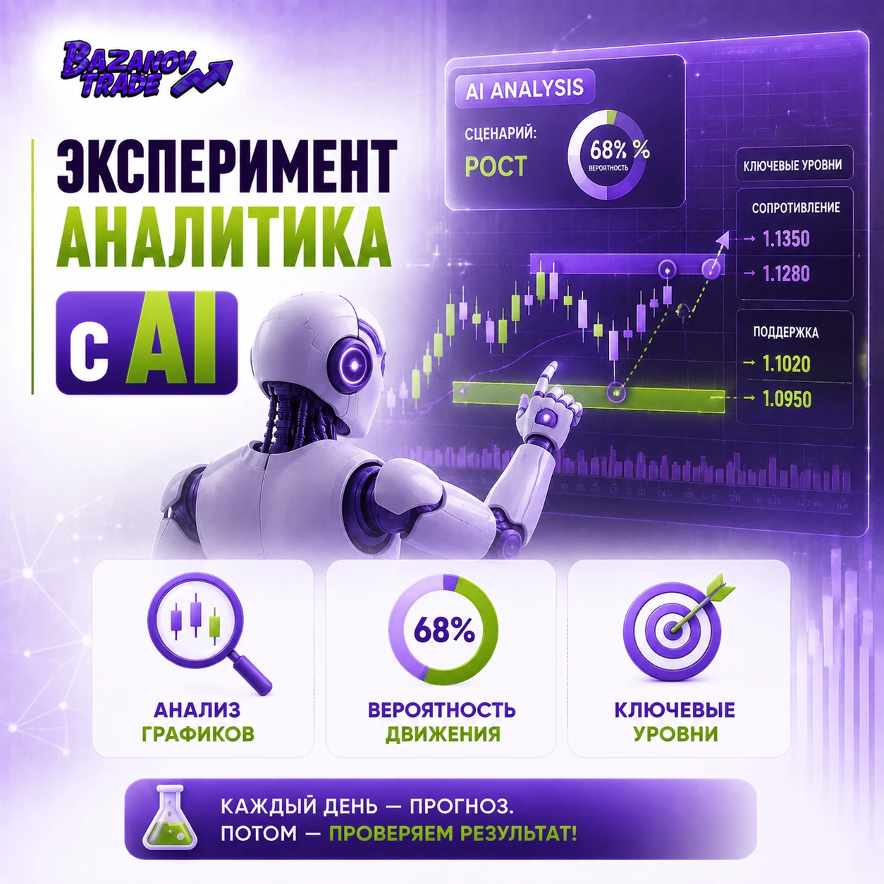 Мы запускаем новый формат AI-аналитики. Мы решили изменить подход. Вместо обычных обзоров рынка будем - изображение