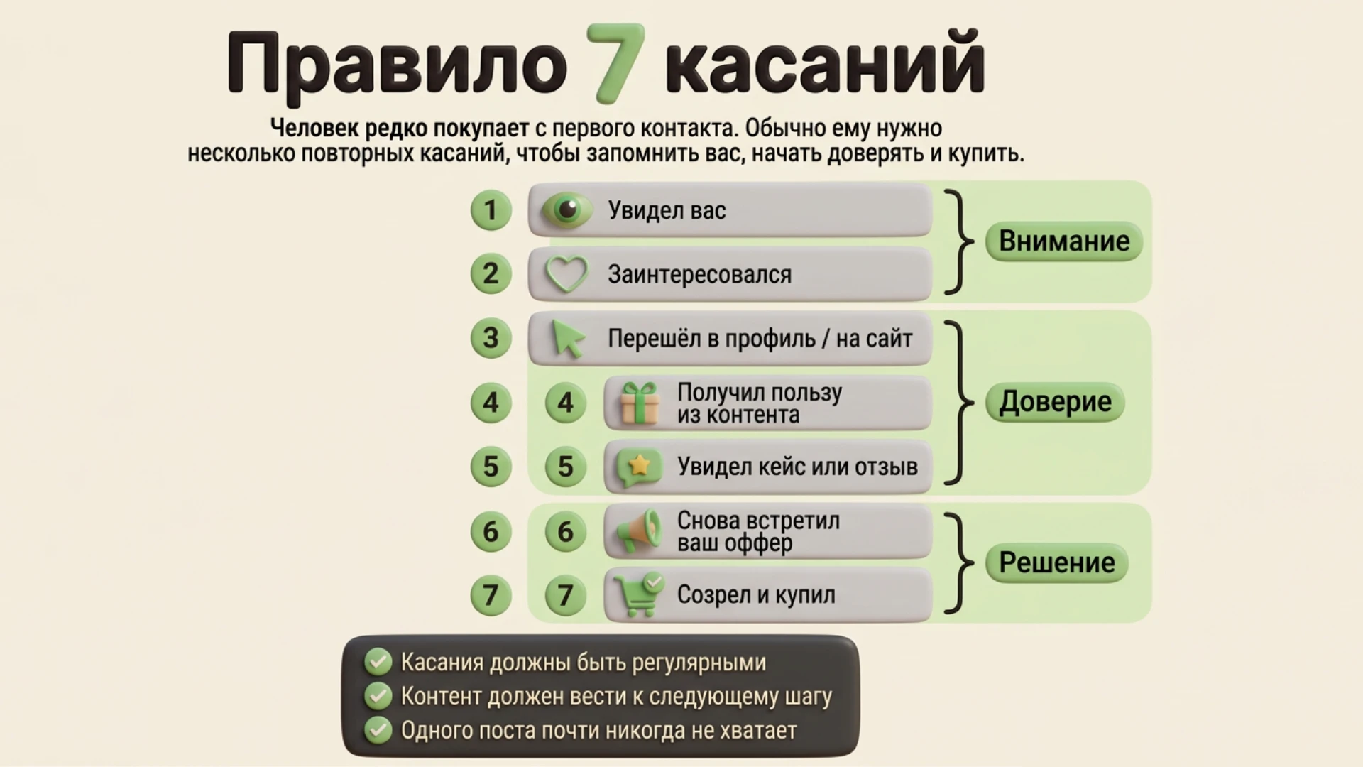 Выложили один пост и ждёшь миллионных продаж? Почему требовать денег с первого касания — это как звать в ЗАГС на - изображение