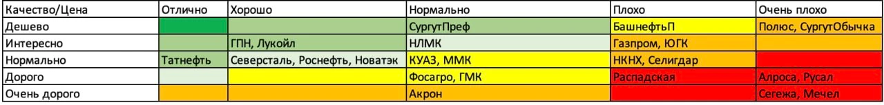 Последний раз делал матрицу по экспортерам в конце 2025 года, пора сделать апдейт + любопытно посмотреть в - изображение