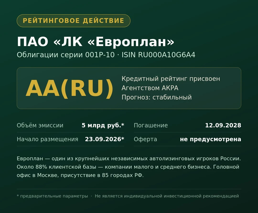 🏦 АКРА присвоило рейтинг новому выпуску облигаций Европлана ▪️ Эмитент: ПАО «ЛК «Европлан» ▪️ Выпуск: серия - изображение