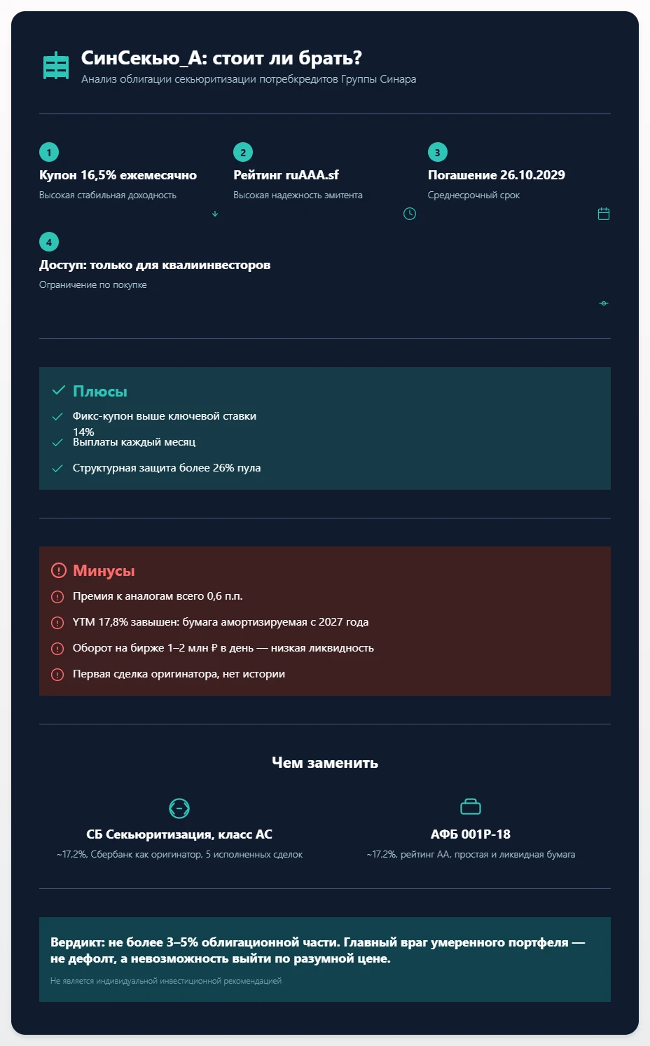 $RU000A10D5H4 📊 Разбор: СинСекью_А (RU000A10D5H4) — брать на «доходность при умеренном риске»? Разобрал бумагу - изображение