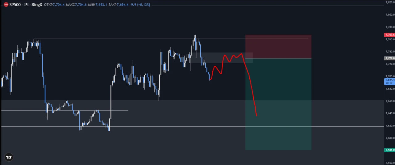 #SP500 План по сипки Доброе утро. - изображение