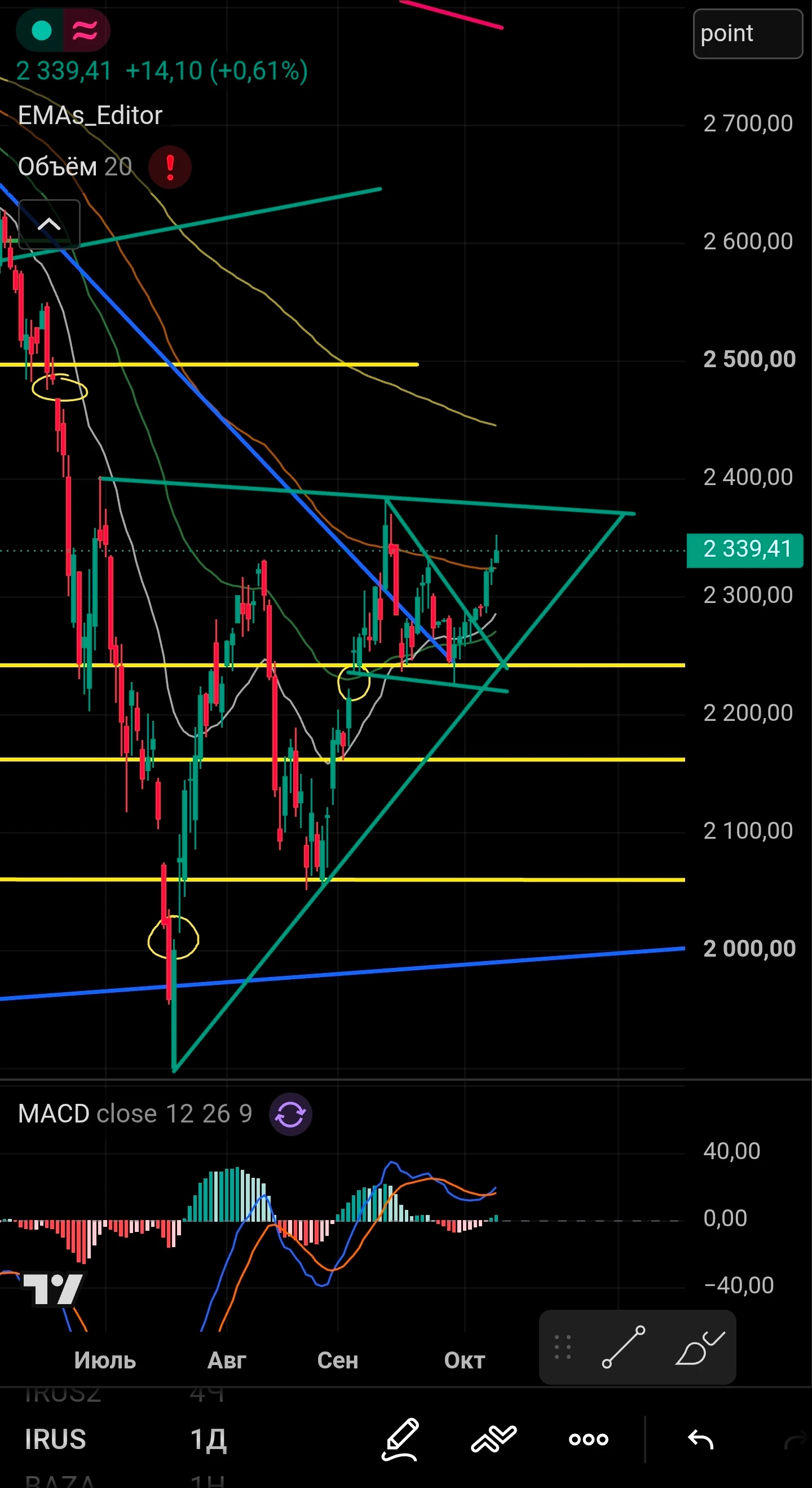 🚀 Прорыв 100 EMA: IMOEX игнорирует санкции, цепляется за АТЭС и ждет инфляцию ​ Вчерашняя вязкая битва под - изображение