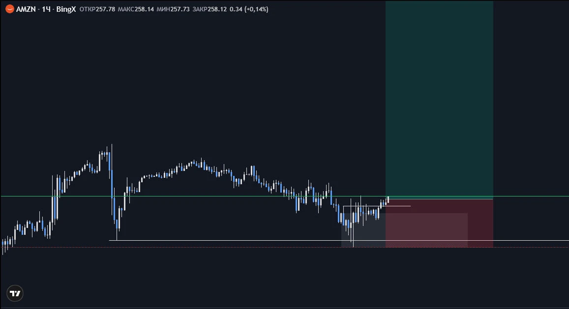 #AMZN - изображение