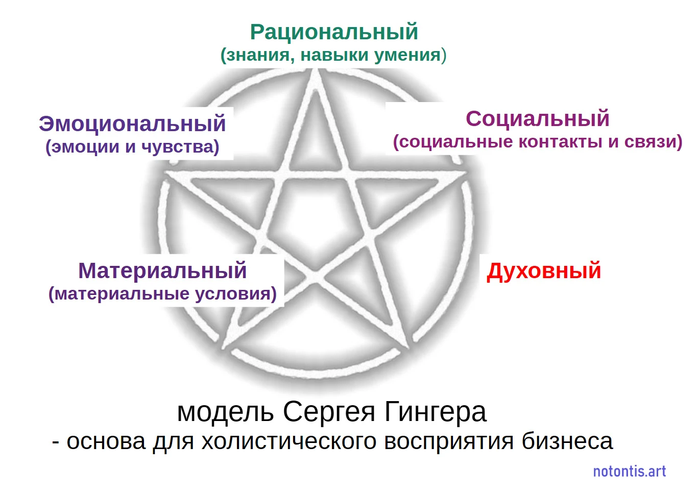 Жизнь человека многогранна и если в результате коммерческой деятельности собственник получает прибыль, но при - изображение