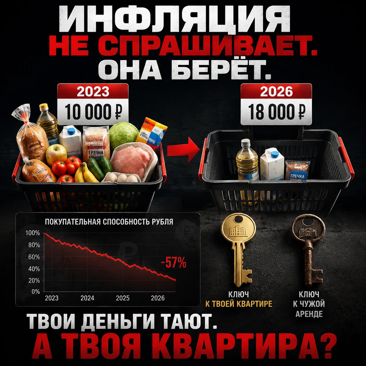 #инфляция2026 #покупательнаяспособность #недвижимость #новостройки #вторичка #аренда #ценырастут #ипотека - изображение